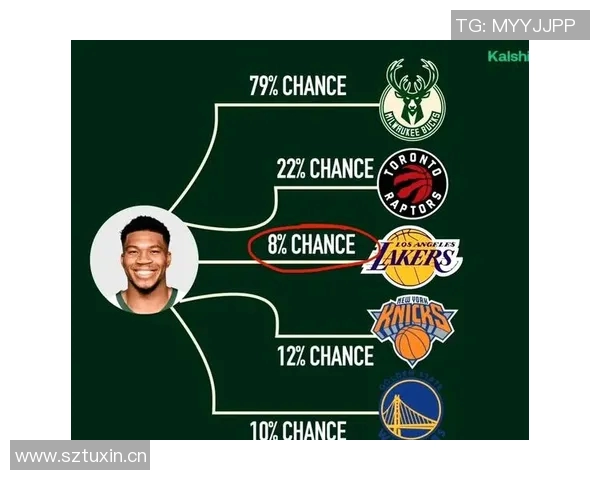 NBA交易截止日前的最后签约及影响